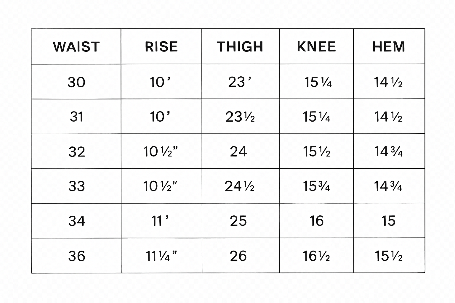 Transparent background size chart grid. There should be sizes 30, 31, 32, 33, 34, 36 and 38 in the first column. In the first row there should be WAIST, RISE, THIGH, KNEE and HEM with measurements in each section of the grid for the pants sizes.